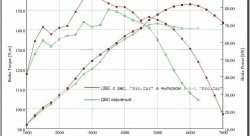 15 499 р. Ресивер Pro.Car 16v 3,85 л  Лада 2108 - Приора ( 2170,  2171,  2172,  21728) (Привод газа: тросик)  с доставкой в г. Кемерово. Увеличить фотографию 3