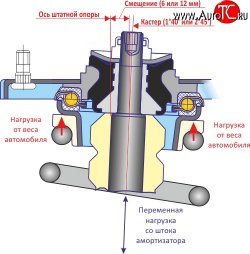 5 749 р. Комплект опор передней подвески SS20 Мастер ВИС 2349 фургон, рестайлинг (2018-2025) (Без ЭУР)  с доставкой в г. Кемерово. Увеличить фотографию 4