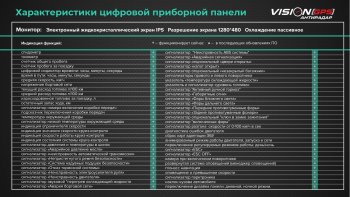 47 999 р. Электронная панель приборов Тюн-Авто “VISION GPS” (антирадар) Лада Веста Кросс 2180 седан дорестайлинг (2018-2022) (Темно-серый цвет, матовая фактура)  с доставкой в г. Кемерово. Увеличить фотографию 8